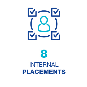 8 Internal placements