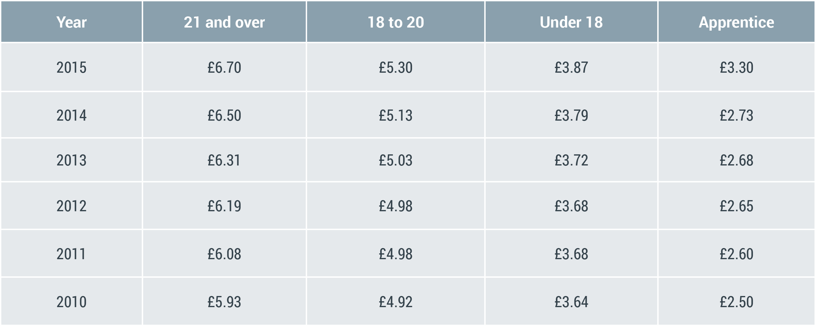 The National UK Minimum Wage A Guide Michael Page