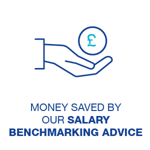 Money saved by our salary benchmarking advice