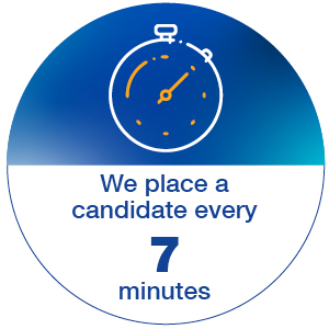 We place a candidate every 7 minutes