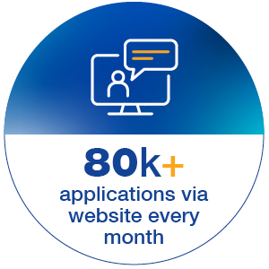 80K applications via website every month