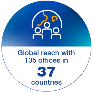 Global reach with 135 offices in 37 countries