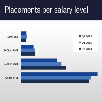 Sales recruitment – Q3 market update | Michael Page