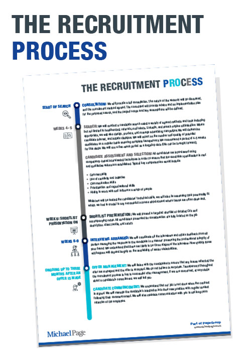 How to conduct an effective hiring process